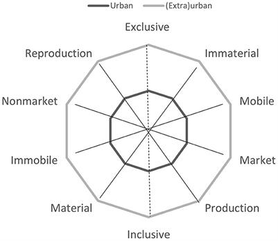 Editorial: Relational approaches to urban sustainability governance